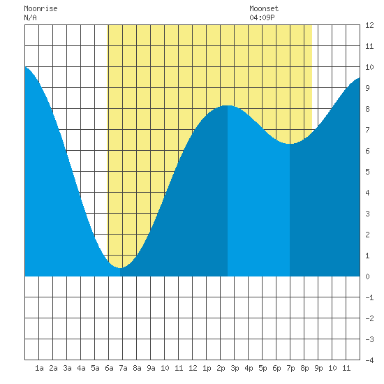 Similk Bay tide chart for Wednesday, August 9, 2023