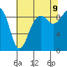 Similk Bay tide chart for Wednesday, August 9, 2023