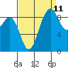 Similk Bay tide chart for Monday, September 11, 2023