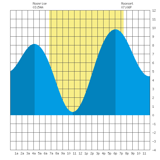 Similk Bay tide chart for Tuesday, September 12, 2023