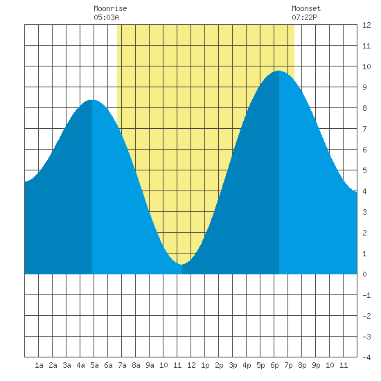 Similk Bay tide chart for Wednesday, September 13, 2023