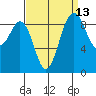 Similk Bay tide chart for Wednesday, September 13, 2023