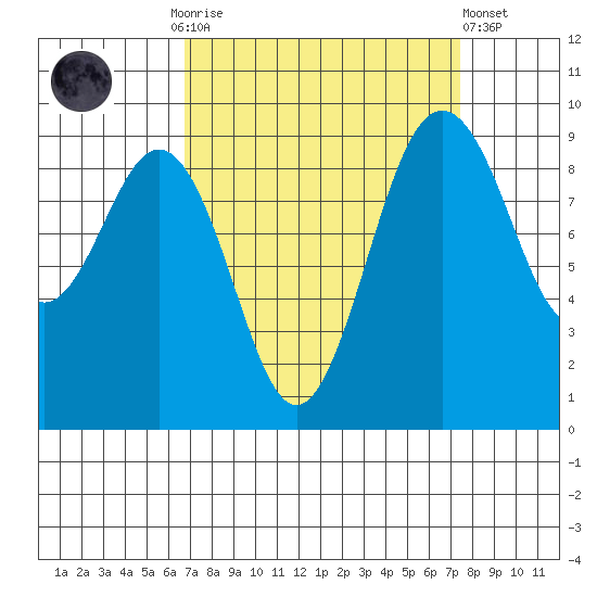 Similk Bay tide chart for Thursday, September 14, 2023