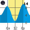Similk Bay tide chart for Thursday, September 14, 2023