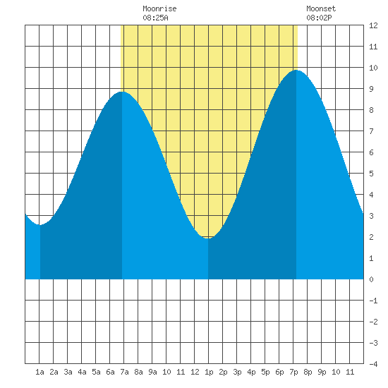 Similk Bay tide chart for Saturday, September 16, 2023