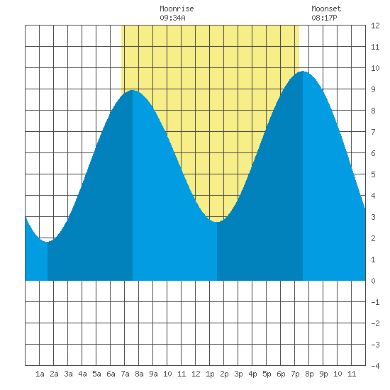 Similk Bay tide chart for Sunday, September 17, 2023