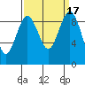 Similk Bay tide chart for Sunday, September 17, 2023