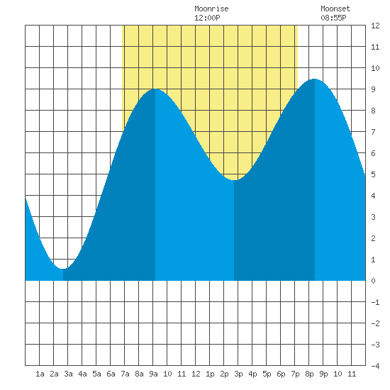 Similk Bay tide chart for Tuesday, September 19, 2023