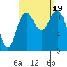 Similk Bay tide chart for Tuesday, September 19, 2023