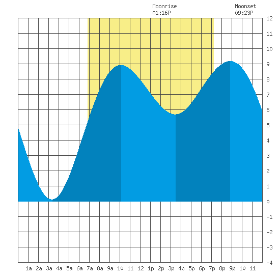 Similk Bay tide chart for Wednesday, September 20, 2023