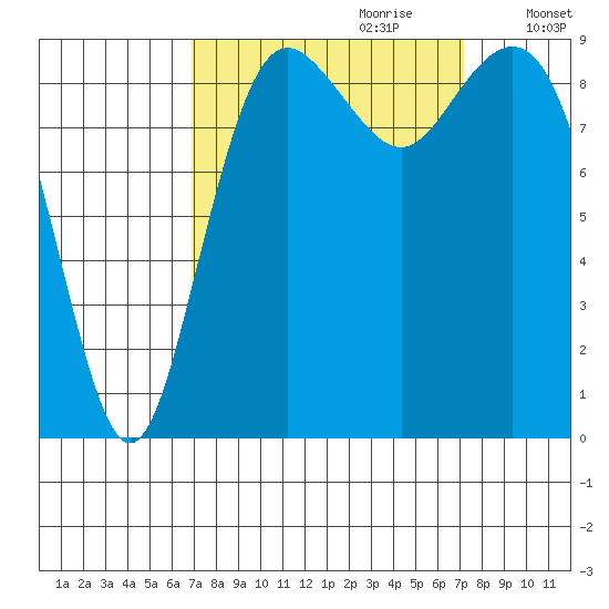 Similk Bay tide chart for Thursday, September 21, 2023