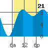 Similk Bay tide chart for Thursday, September 21, 2023