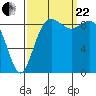 Similk Bay tide chart for Friday, September 22, 2023