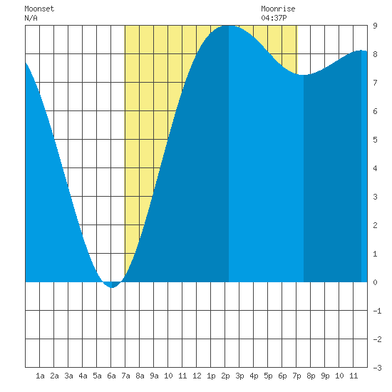 Similk Bay tide chart for Saturday, September 23, 2023