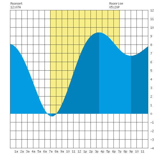 Similk Bay tide chart for Sunday, September 24, 2023