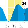 Similk Bay tide chart for Sunday, September 24, 2023