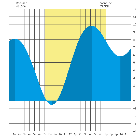 Similk Bay tide chart for Monday, September 25, 2023