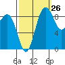 Similk Bay tide chart for Tuesday, September 26, 2023