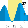 Similk Bay tide chart for Wednesday, September 27, 2023