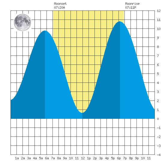 Similk Bay tide chart for Friday, September 29, 2023