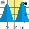 Similk Bay tide chart for Friday, September 29, 2023
