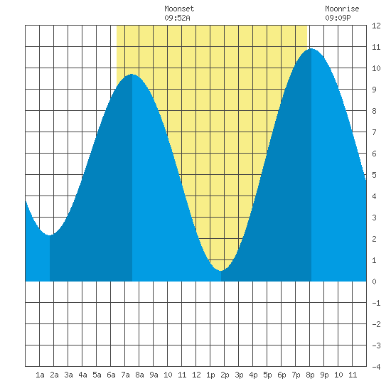 Similk Bay tide chart for Saturday, September 2, 2023