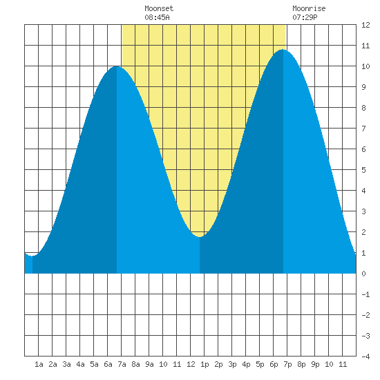 Similk Bay tide chart for Saturday, September 30, 2023