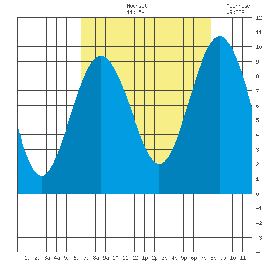 Similk Bay tide chart for Sunday, September 3, 2023