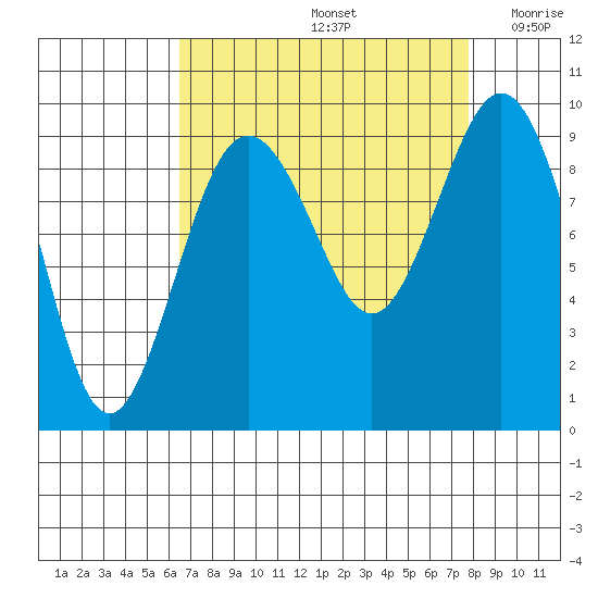 Similk Bay tide chart for Monday, September 4, 2023