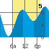 Similk Bay tide chart for Tuesday, September 5, 2023