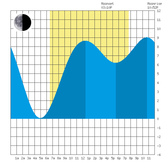 Similk Bay tide chart for Wednesday, September 6, 2023