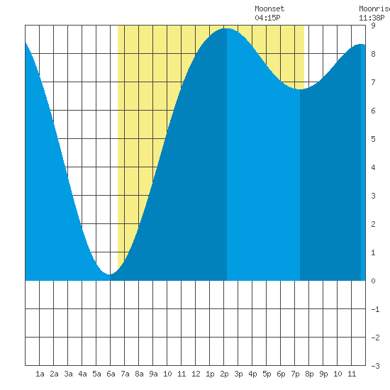 Similk Bay tide chart for Thursday, September 7, 2023