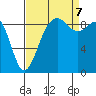 Similk Bay tide chart for Thursday, September 7, 2023