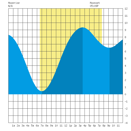 Similk Bay tide chart for Friday, September 8, 2023