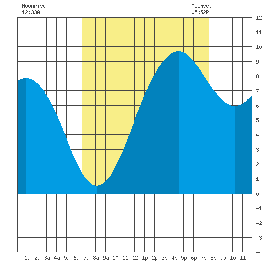 Similk Bay tide chart for Saturday, September 9, 2023