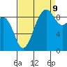 Similk Bay tide chart for Saturday, September 9, 2023