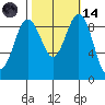 Similk Bay tide chart for Saturday, October 14, 2023