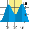 Similk Bay tide chart for Sunday, October 15, 2023