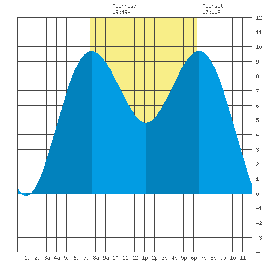 Similk Bay tide chart for Monday, October 16, 2023