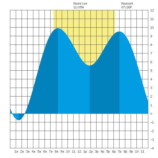 Similk Bay tide chart for Tuesday, October 17, 2023