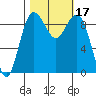 Similk Bay tide chart for Tuesday, October 17, 2023