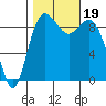 Similk Bay tide chart for Thursday, October 19, 2023
