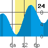 Similk Bay tide chart for Tuesday, October 24, 2023