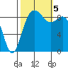Similk Bay tide chart for Thursday, October 5, 2023