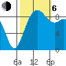 Similk Bay tide chart for Friday, October 6, 2023