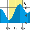 Similk Bay tide chart for Sunday, October 8, 2023