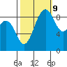 Similk Bay tide chart for Monday, October 9, 2023