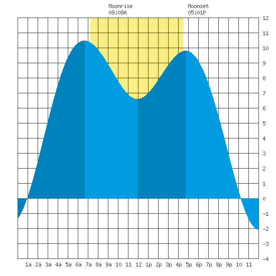 Similk Bay tide chart for Tuesday, November 14, 2023