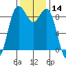 Similk Bay tide chart for Tuesday, November 14, 2023