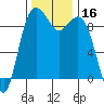 Similk Bay tide chart for Thursday, November 16, 2023
